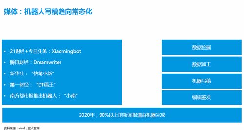 科技驅(qū)動變革 寫稿機(jī)器人、先進(jìn)技術(shù)與數(shù)字內(nèi)容制作服務(wù)的媒體革新之路