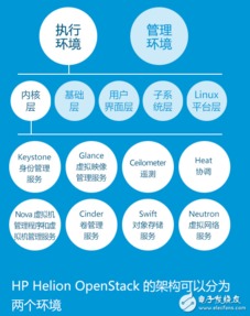 蘋(píng)果與三星的物聯(lián)網(wǎng)技術(shù)理念及服務(wù)體系對(duì)比