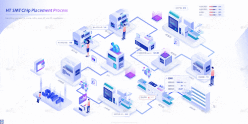 流水線三維可視化運(yùn)維與裝配自動(dòng)化 物聯(lián)網(wǎng)技術(shù)驅(qū)動(dòng)設(shè)備產(chǎn)線提質(zhì)增效