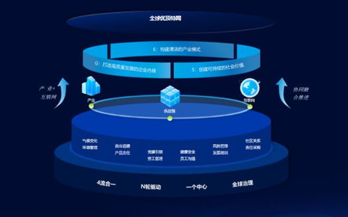 10大數(shù)字供應(yīng)鏈案例之六 | 優(yōu)合集團(tuán) 物聯(lián)網(wǎng)技術(shù)驅(qū)動(dòng)，年?duì)I收近600億的冷鏈霸主