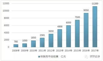 我國(guó)物聯(lián)網(wǎng)產(chǎn)業(yè)歷程及物聯(lián)網(wǎng)產(chǎn)品主要細(xì)分市場(chǎng)發(fā)展概述