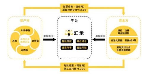 匯承金融科技亮相第六屆中國民營企業合作大會，以物聯網技術賦能企業融資新生態