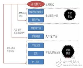 物聯浪潮下的半導體 技術基石而非被埋沒的配角