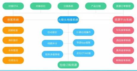 旅行社開源引流 多元策略提升客流量的實戰指南